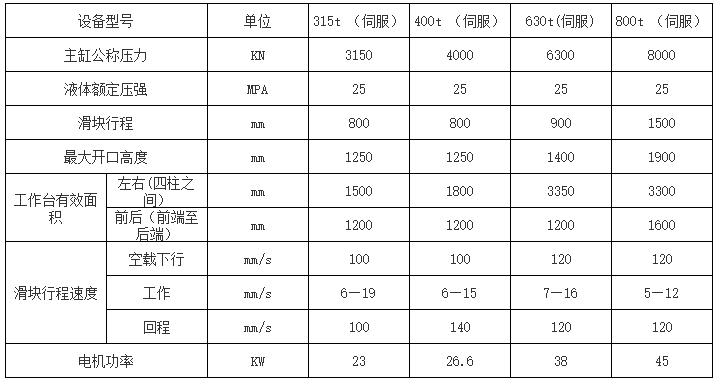 630噸豬用復合漏糞板成型液壓機