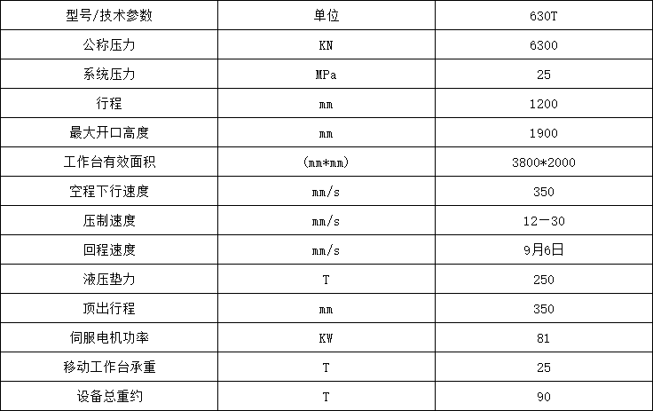 630噸框架式汽車(chē)配件拉伸液壓機(jī)參數(shù).png