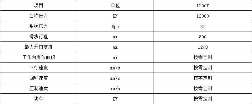 1200噸龍門(mén)液壓機(jī)技術(shù)參數(shù)
